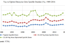 Kurultay Sonrası Gündeminden Notlar